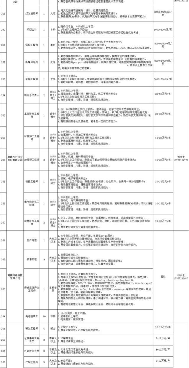 最高年薪过百万，4621个岗位看过来→