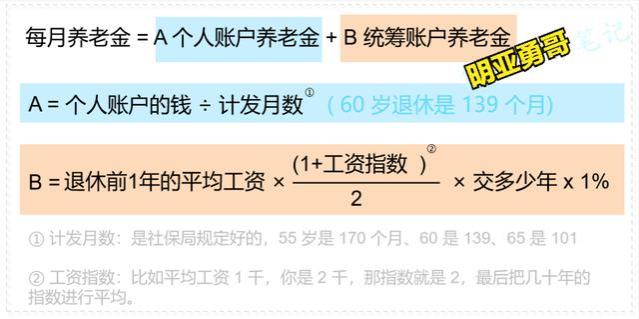 你的社保养老金，好过任何存款、保险、和理财！