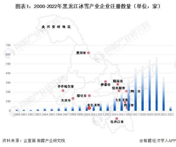 「前瞻分析」2023-2028年中国冰雪产业发展现状及竞争格局分析