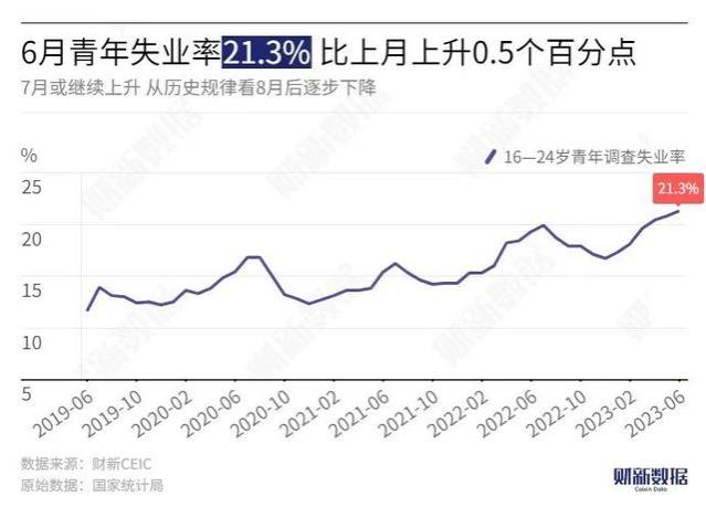 史上最难就业季！1158万高校毕业生如何破局？