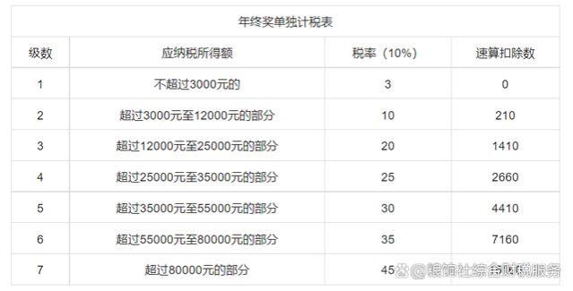 老板给自己发工资多少划算？95%老板不知道！记住这些节税方法！