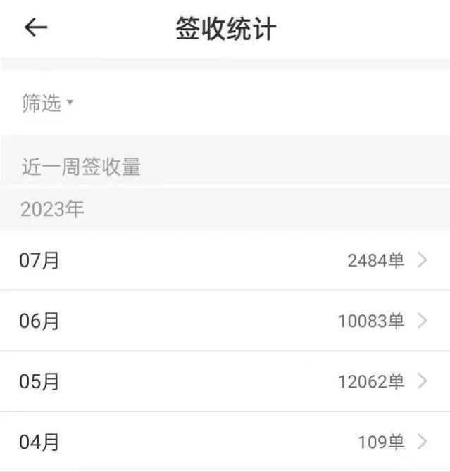 心酸！男子“月送1.2万单”工资却仅254元，申通：只罚了4700元！