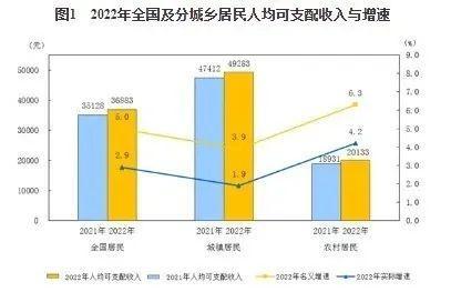 人均存款27万的年轻人，靠存钱是无法财务自由的，要学会投资才行