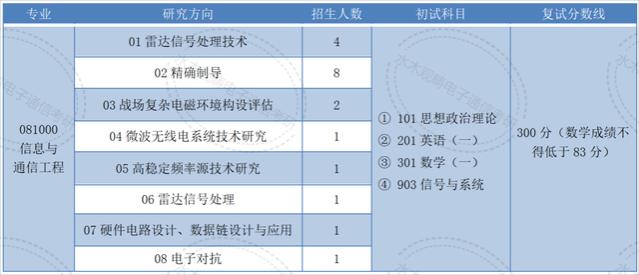 研究院专题｜既能工作又能读书，补贴多就业香，每年都有招生