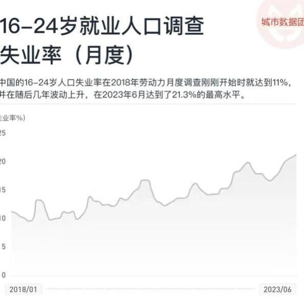 国家统计局：大部分毕业生已确认就业去向，就业状况总体稳定