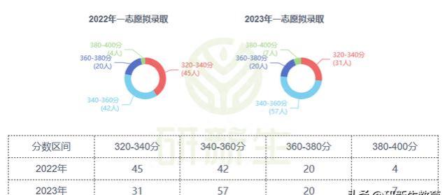 广东工业大学计算机技术考研分析，招生广，就业佳！