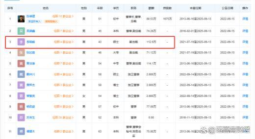 舒华体育副总李晓峰年薪112.9万比董事长高 公司跑步机被央视曝光