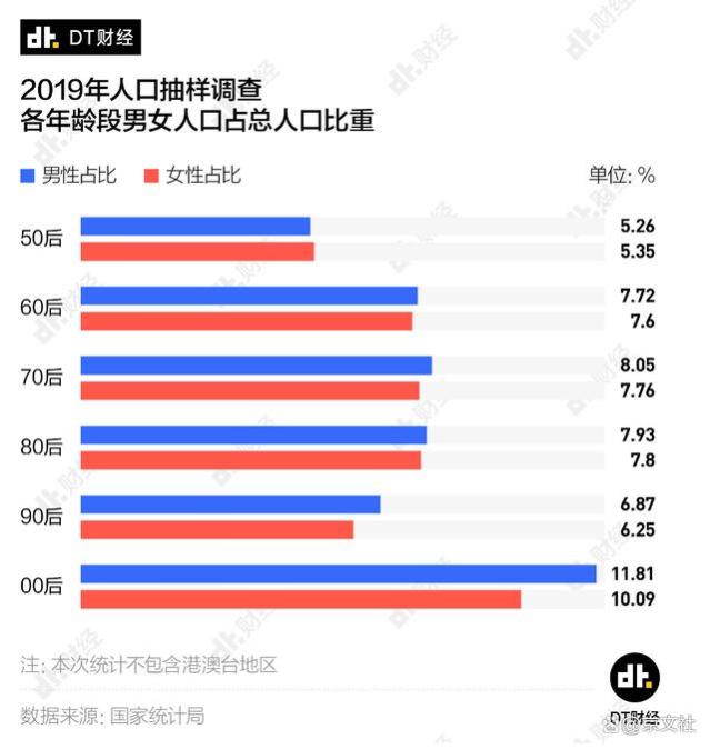 中国单身人口的真实写照：社交圈子固定、宅、不喜社交、不善表达