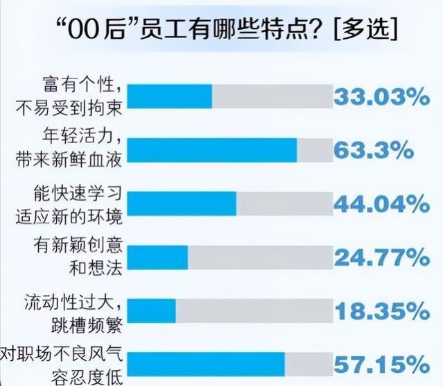 00后大学生整顿职场出新招，上4休3有寒暑假，薪资4000-11000不等