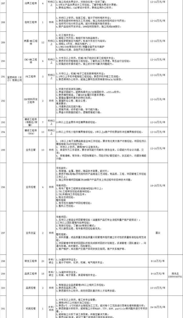 最高年薪过百万，4621个岗位看过来→