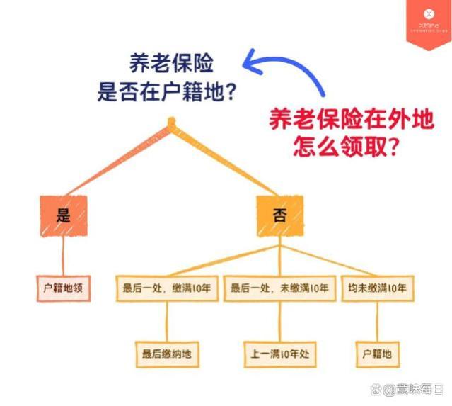 “揭秘退休延迟被叫停及明年双轨制养老金取缔背后原因，不得不看”