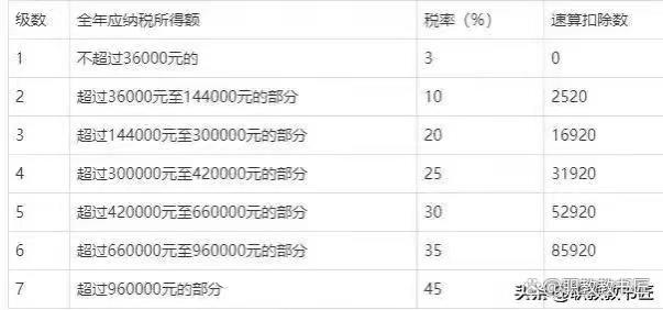 略谈机关事业单位退休人员的基本养老金与职业年金有关问题