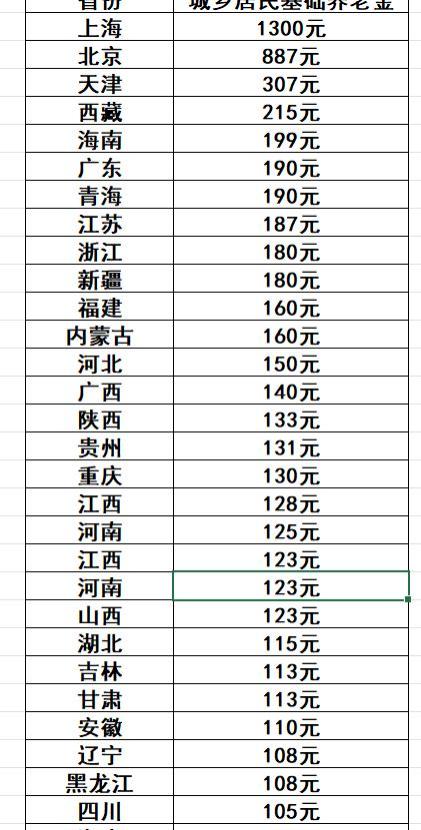 难怪一提给农民增加养老金，就强烈反对，原来都是这些人