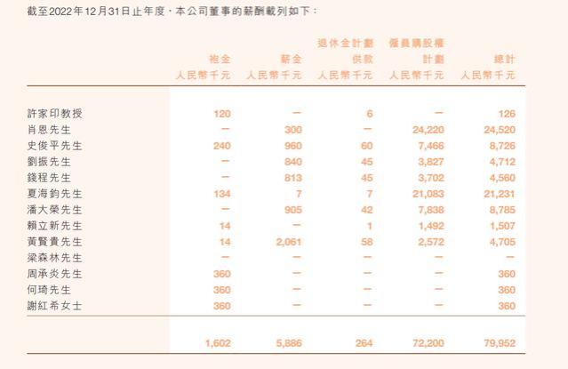 藏在恒大年报里的细节：两年流失超16万名员工，夏海钧年薪从2亿降至14万