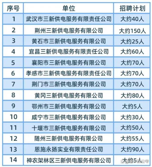 年薪10w+！国家电网招聘800人！专业起报！这两类人员机会来了！