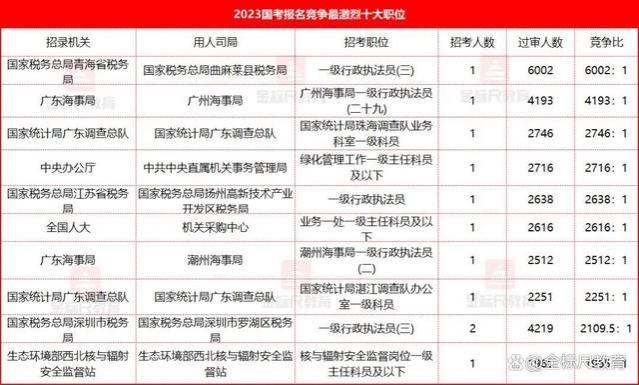 西部地区岗位成国考大热门，3个原因很现实，考公务员收藏！