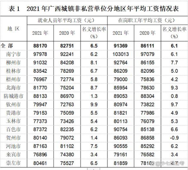 广西公务员年薪9万属于高收入？看看物价就知道了