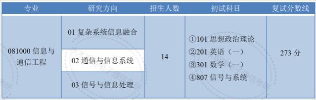 研究院专题｜既能工作又能读书，补贴多就业香，每年都有招生