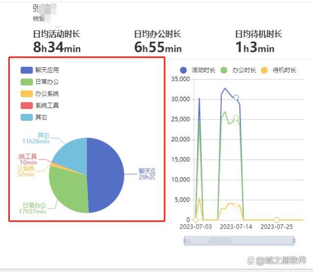 企业如何统计员工的工作效率（4种统计员工工作效率的方法）