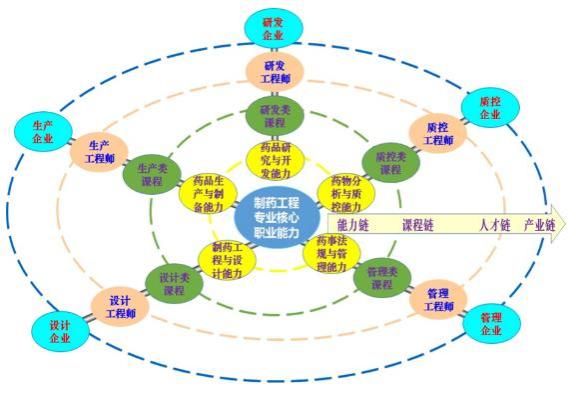 北京石油化工学院就业好不好？怎么样？这类人才十分“抢手”！