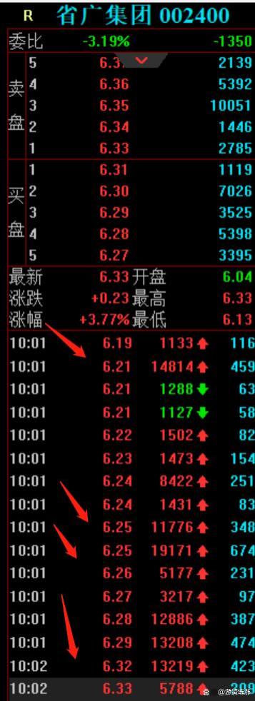 省广集团涨停大战，如何用2.04亿封板？廖老板从天而降，秀操作了