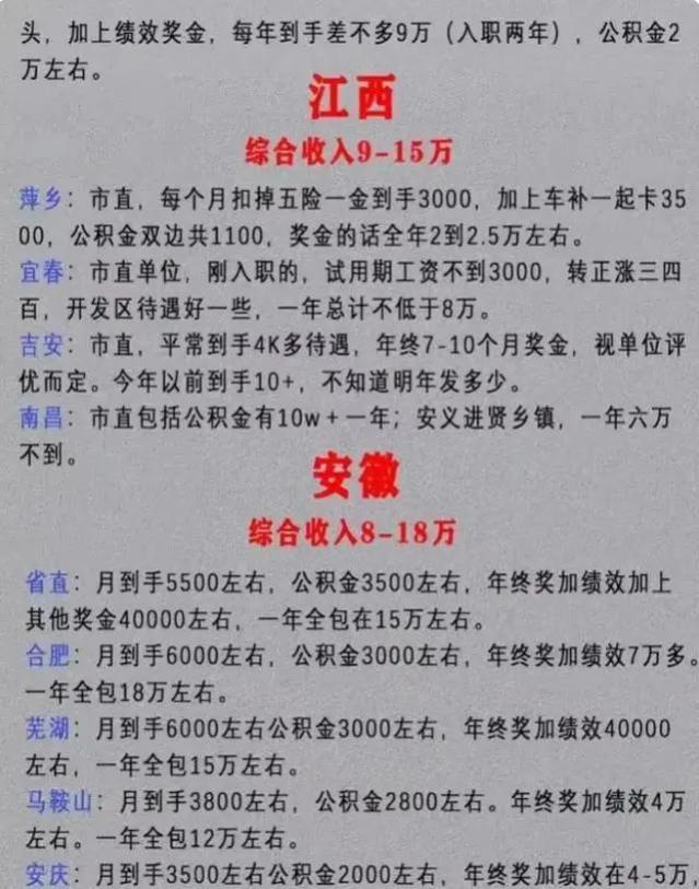 各省公务员待遇表出炉，北上广令人出乎意料，除了工资亮点满满