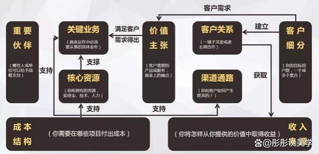 工作不开心不要辞职，牢记4招成功破局，不要带着遗憾裸辞