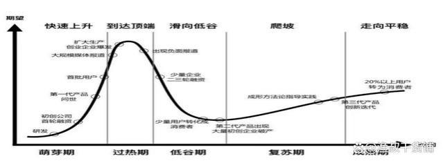 被职场毒打多年才明白，在选择时不一定离职还可以’换牌’