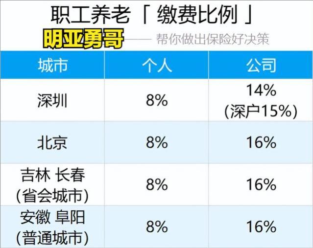 你的社保养老金，好过任何存款、保险、和理财！