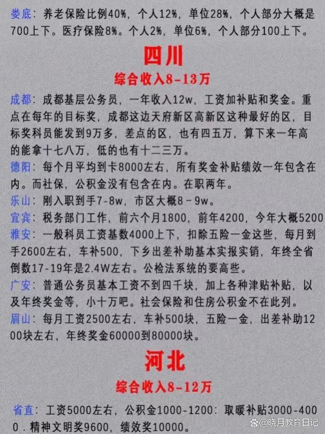 各省份公务员待遇表流出，北上广和想象不同，工资之外亮点满满