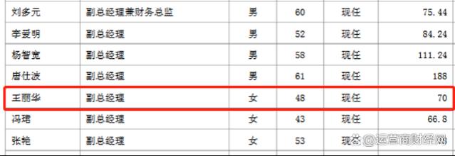 爱尔眼科女副总王丽华年薪70万 子公司因无证执业被罚5万后回应