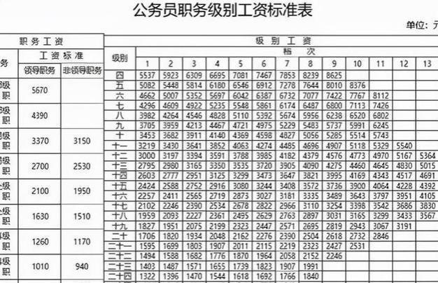 多位在职公务员晒“工资条”，看了实发工资后