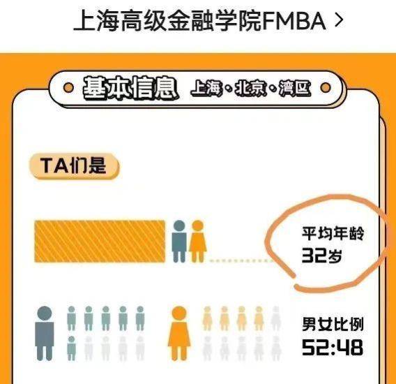 张雪峰：你离老板就差一个MBA！