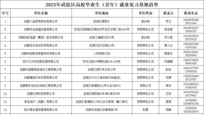 「青年见习」2023年武侯区高校毕业生（青年）就业见习基地清单