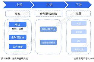 预见2023：《2023年中国金刚石线行业全景图谱》(附市场现状、竞争格局和发展前景等)