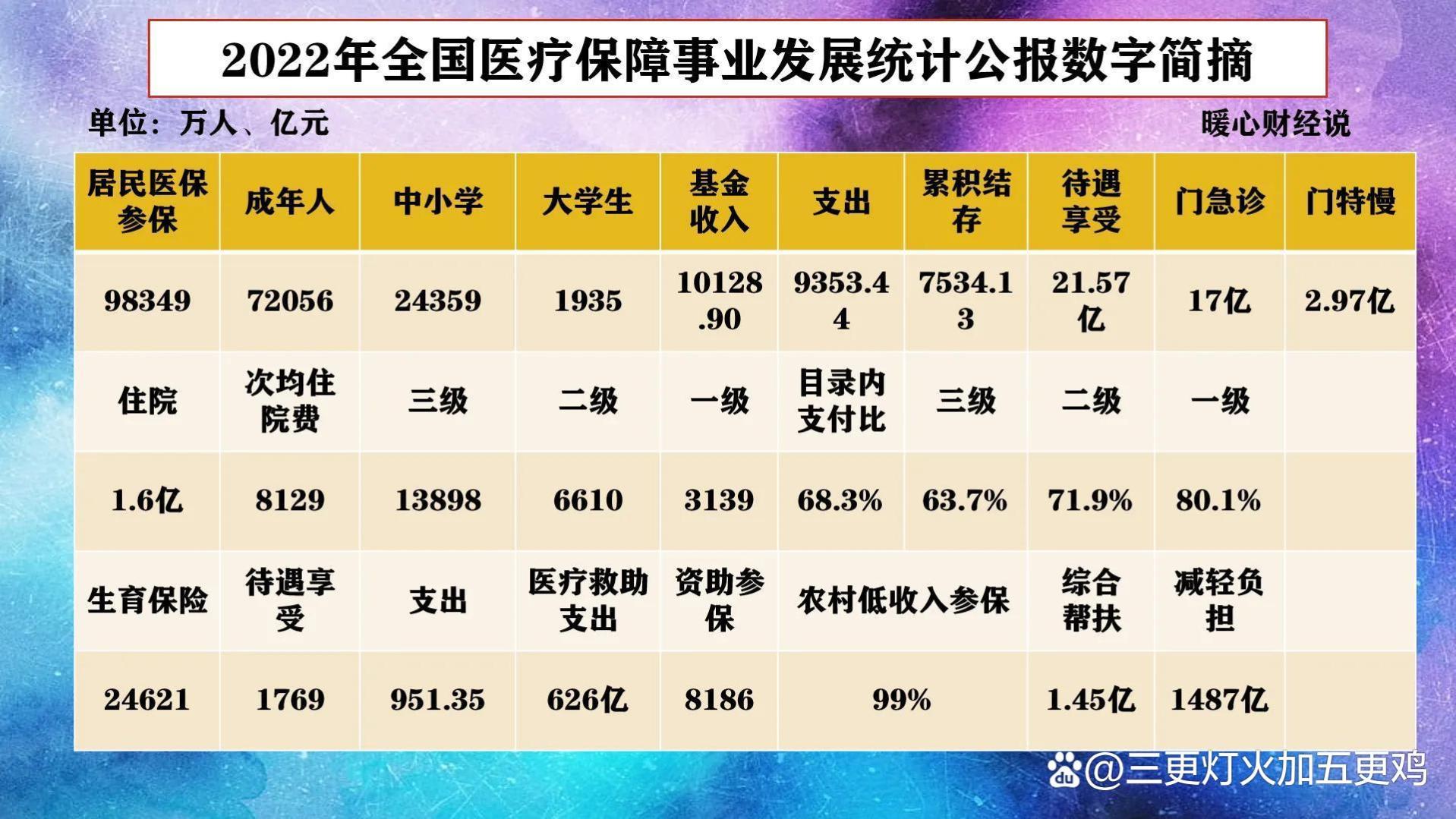 8月份开始，养老金、医保或将迎来这些新变化，谁会受益呢？