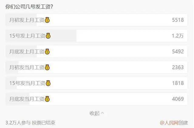 为什么很多公司选择15号发工资？公司越早发工资就越“好”吗？｜第2眼