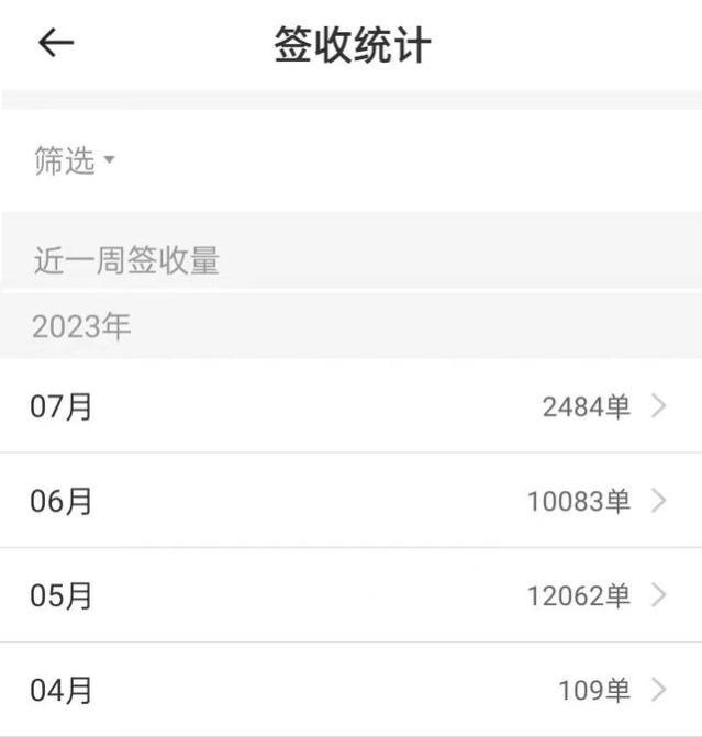 心酸！男子“月送1.2万单”工资仅254元，申通：只罚了4700元！