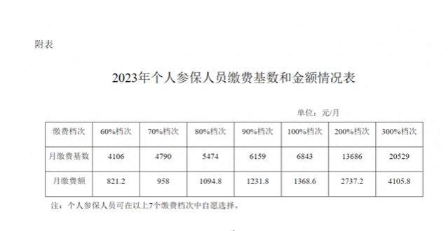 9月份，辽宁公布2023年社保缴费基数，灵活就业月最低缴821.2元