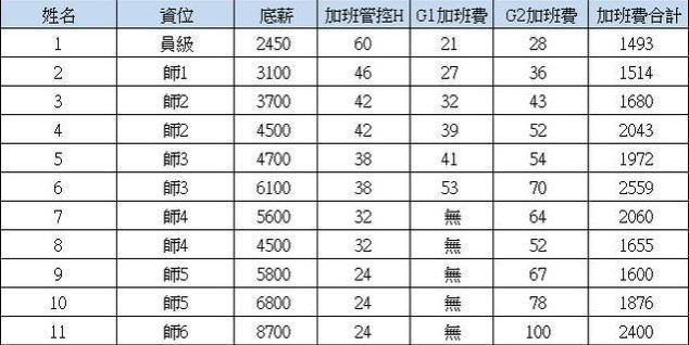 富士康派遣工工资怎么算？劳务公司抽派遣员工工资吗？