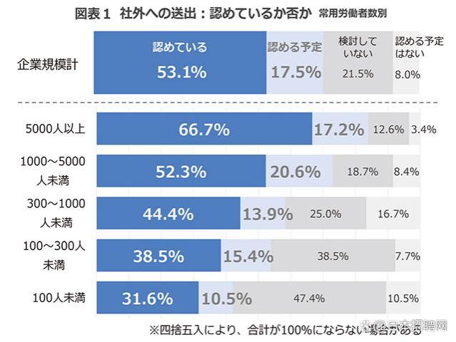 日本超8成上班族想做副业，平均月收多少？哪些副业简单易上手？