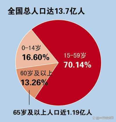 惊喜来袭！农村养老金8月30号突然涨价！老农为此喜不自禁！