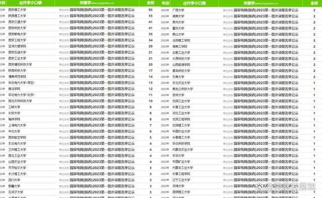 西安理工大学：优秀成绩与就业率骄人之谜