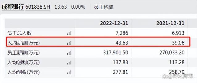 万亿资产银行，54岁副行长离职