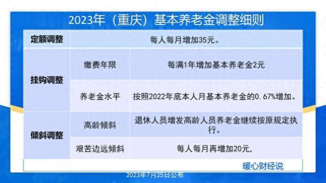 2023年退休养老金计算实例：工龄40年，养老金5500元，什么水平？