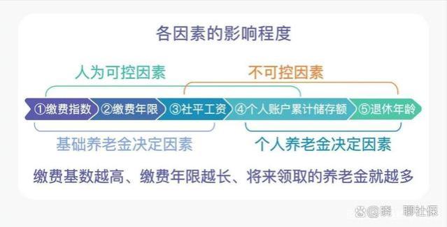 延迟退休还没来，工龄满30年，7大利好福利，看看您受益多少？