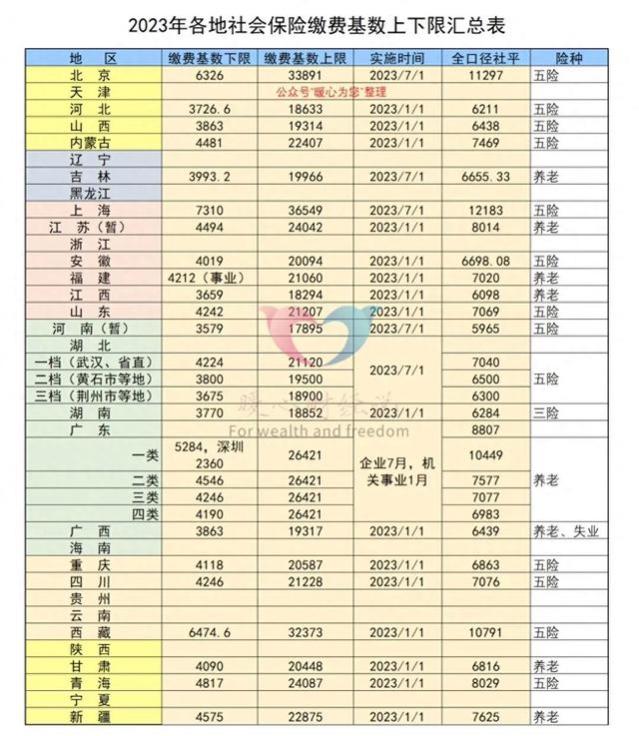 2023年缴纳职工基本养老保险15年退休，这一辈子共能领多少钱？