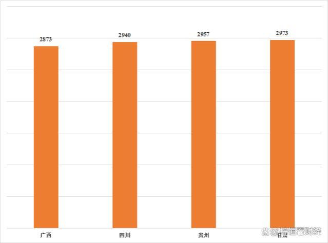 我国平均退休金最低的10个省份，看看有你的家乡吗？