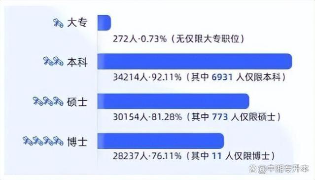 专升本后想考公？报考这些专业最吃香