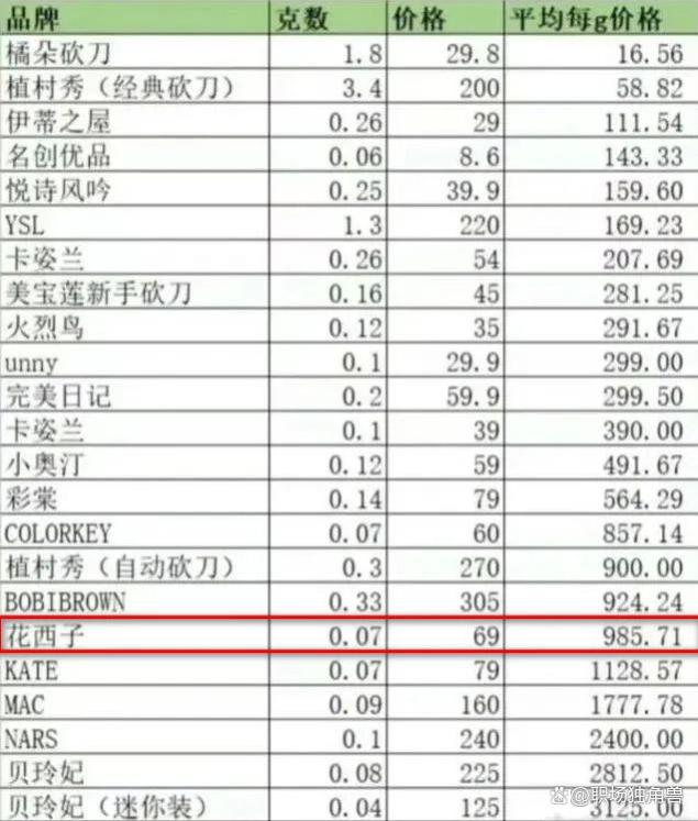 “贵？找找自己原因，这么多年工资涨没涨……”李佳琦直播怼网友